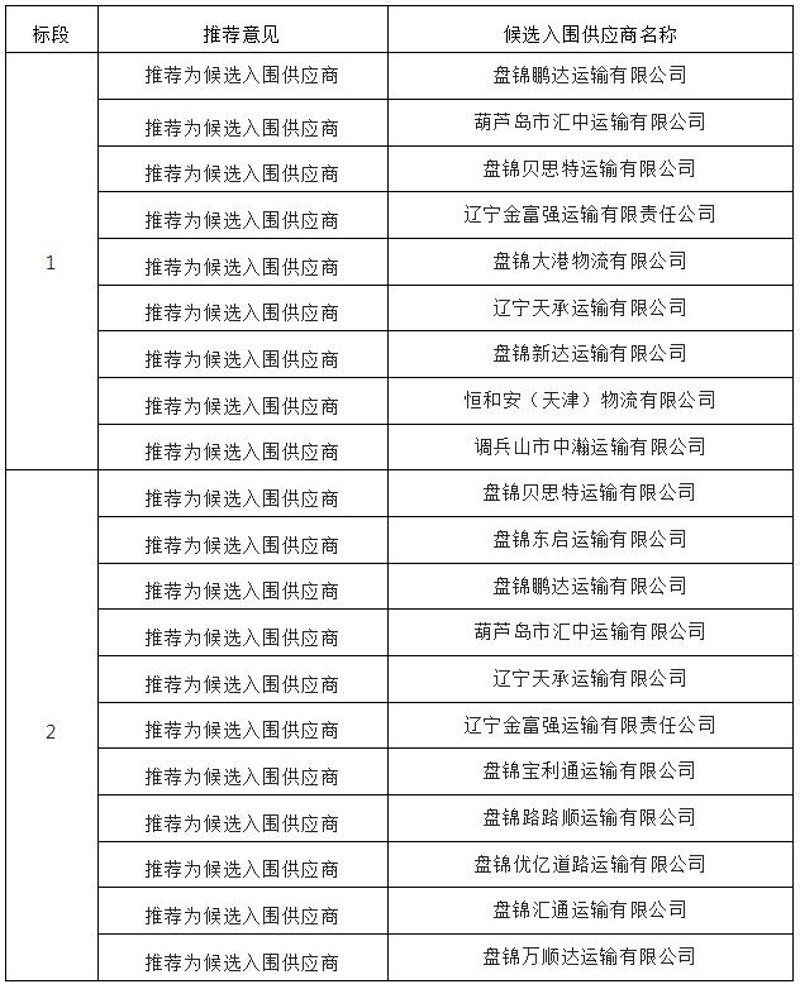 沈阳供应商