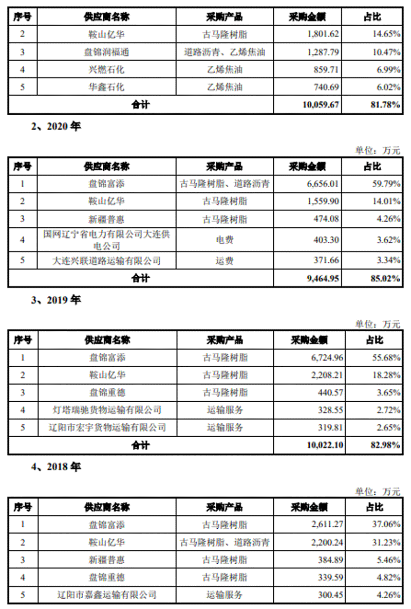 在餐饮行业，确保稳定的食品饮料供应是成功的关键之一。本文将通过实战攻略的形式，帮助您了解如何优化您的供应链管理。