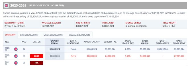 詹金斯决胜25秒轰6分率活塞险胜湖人